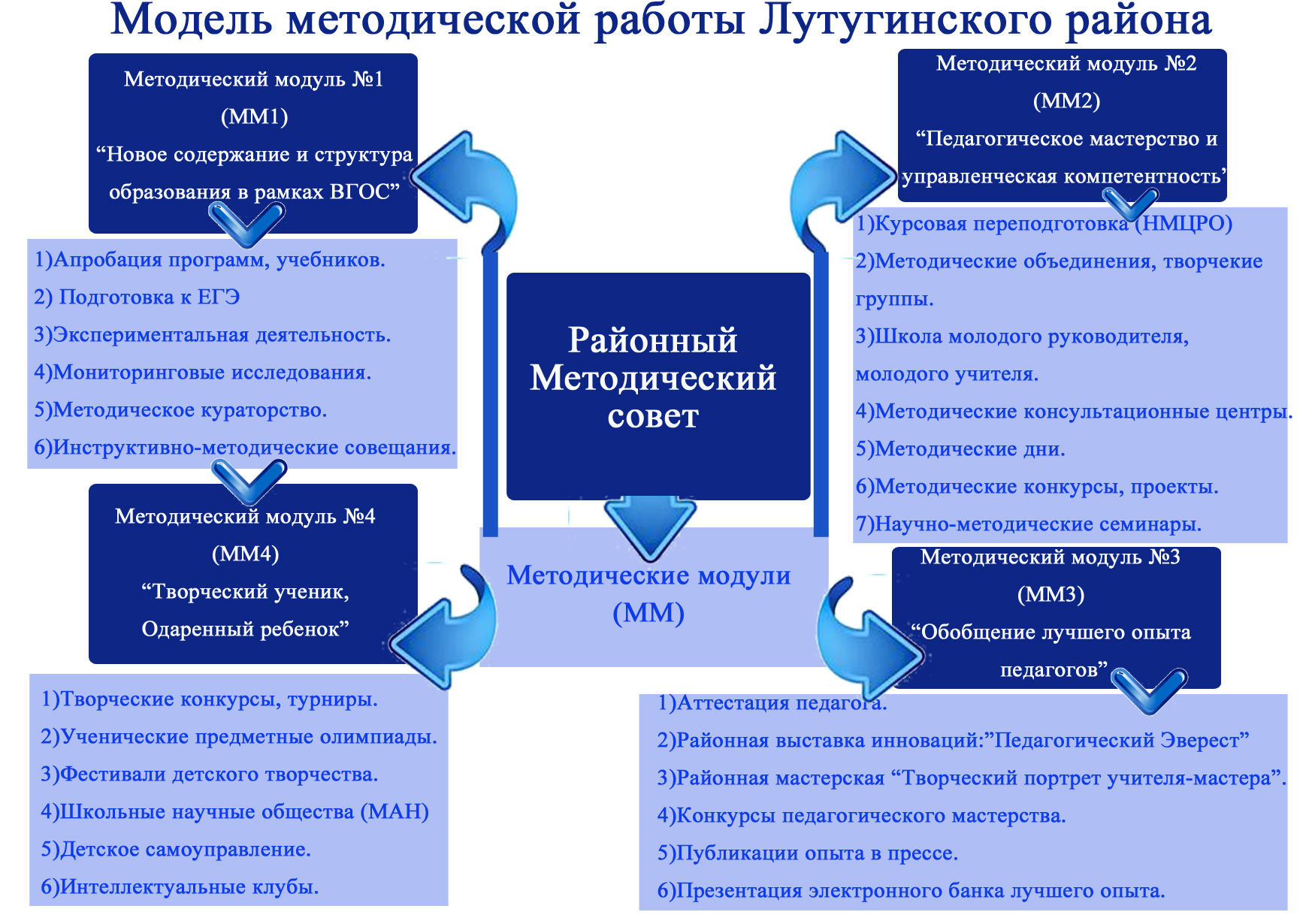 Управление образования Лутугинской РГА